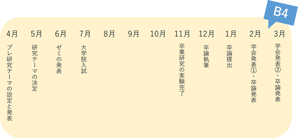1年間の流れ1