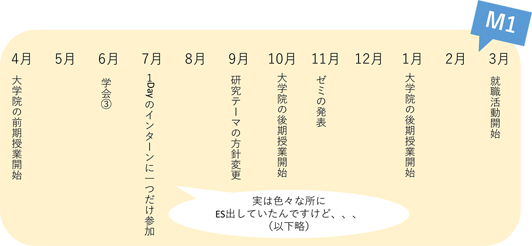 1年間の流れ2