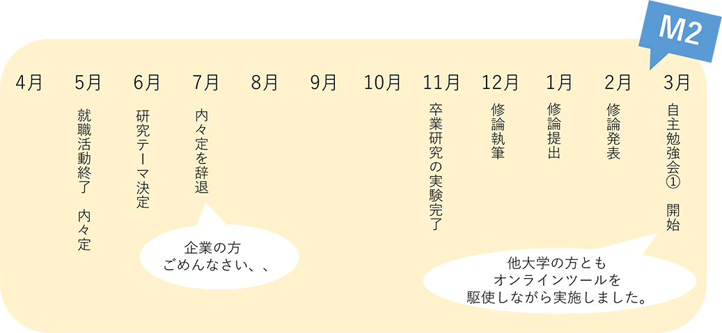 1年間の流れ3