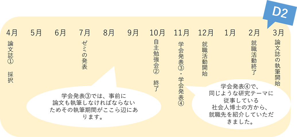 1年間の流れ3