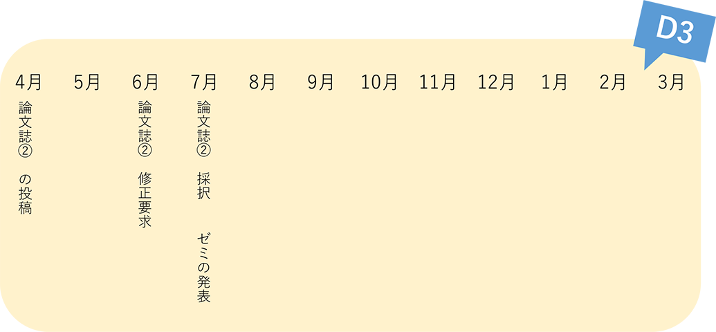 1年間の流れ3