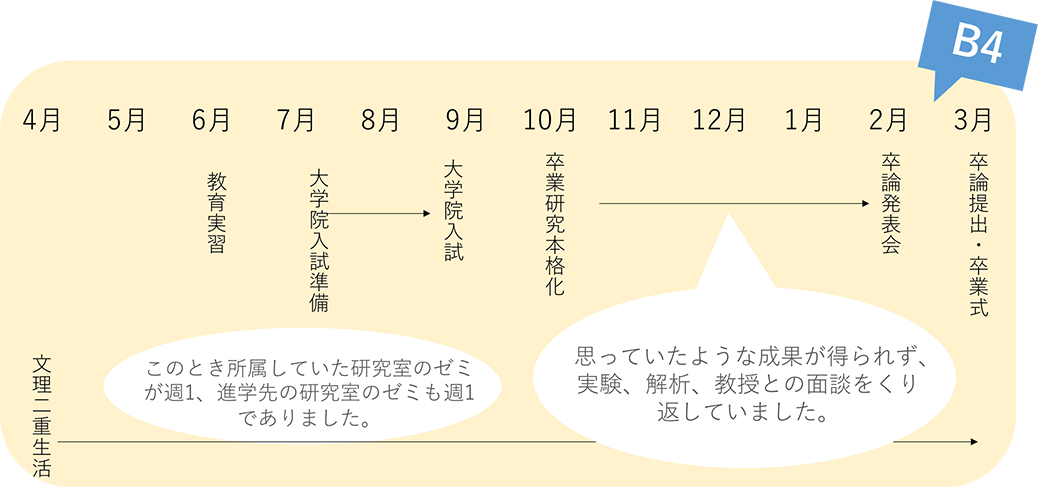 1年間の流れ1