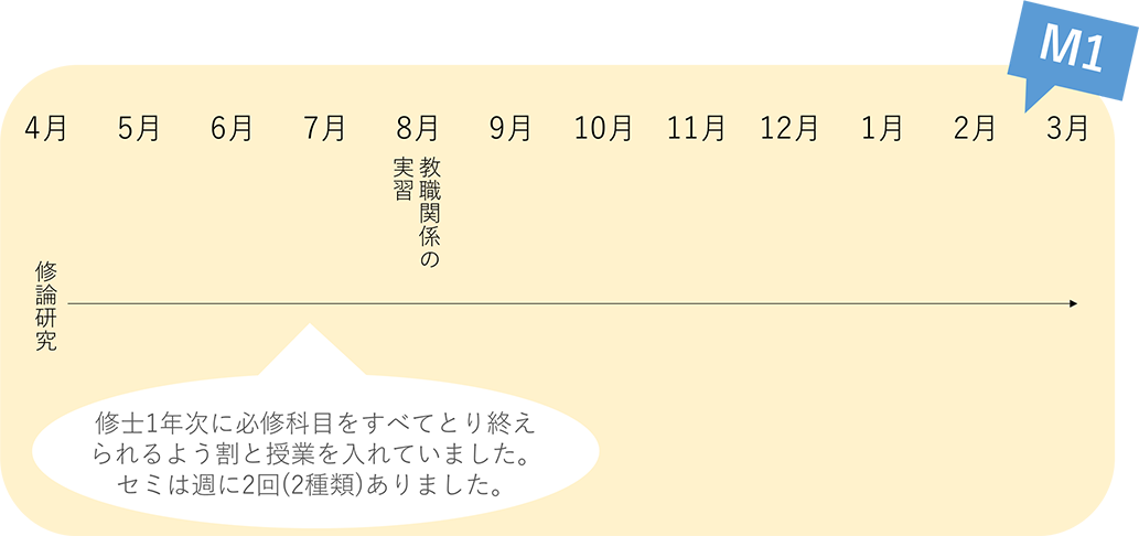 1年間の流れ2