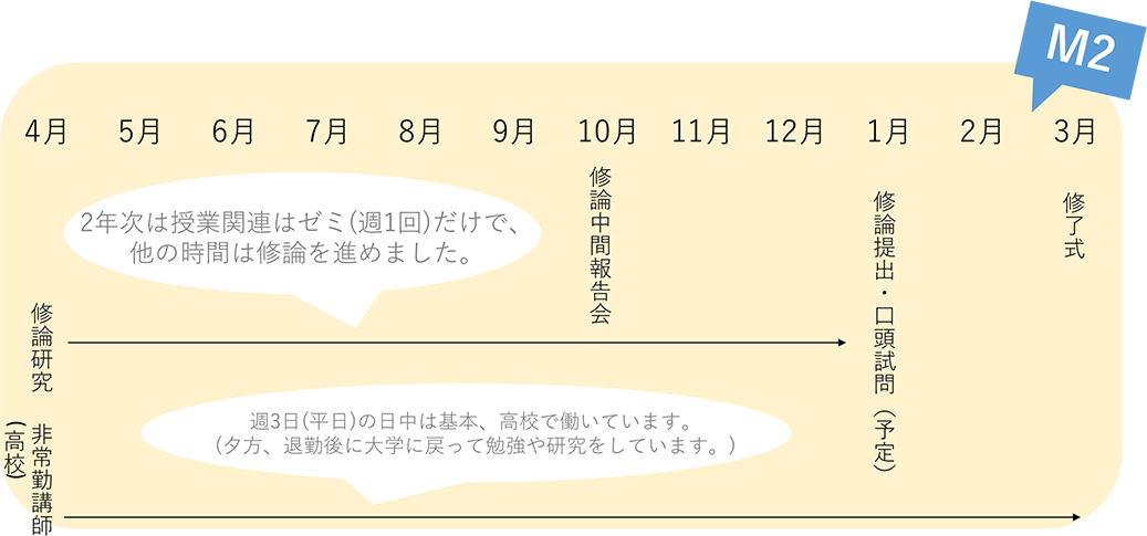 1年間の流れ3