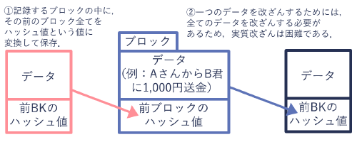 備えあれば憂いなし。