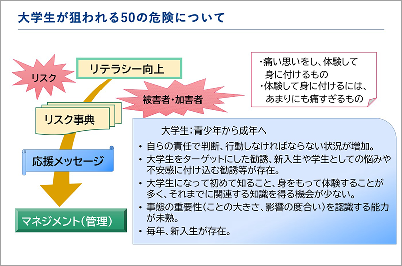 大学生が狙われる50の危険について