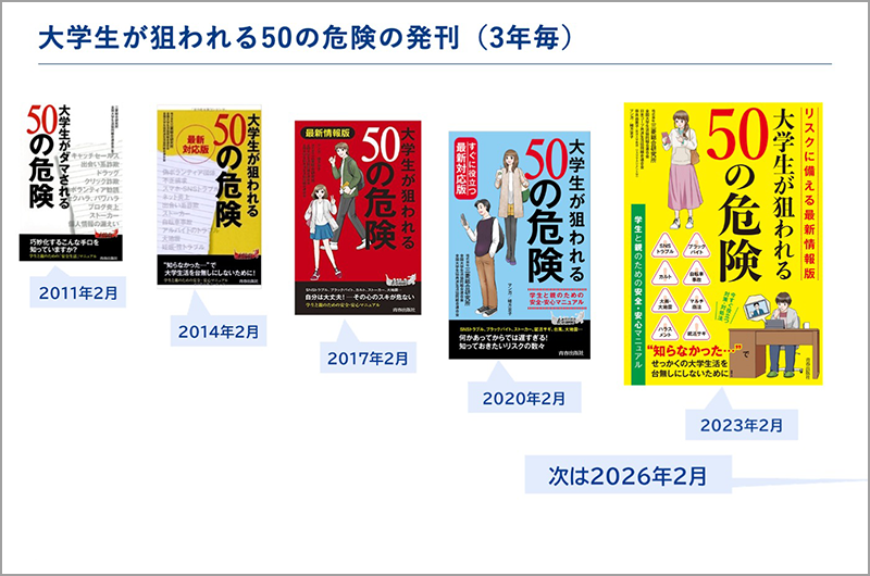 大学生が狙われる50の危険の発刊(3年毎)