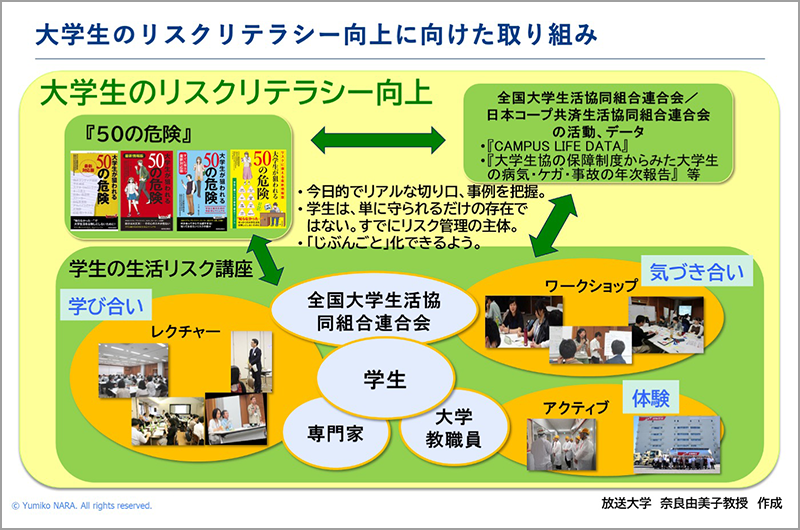 大学生のリスクリテラシー向上に向けた取り組み