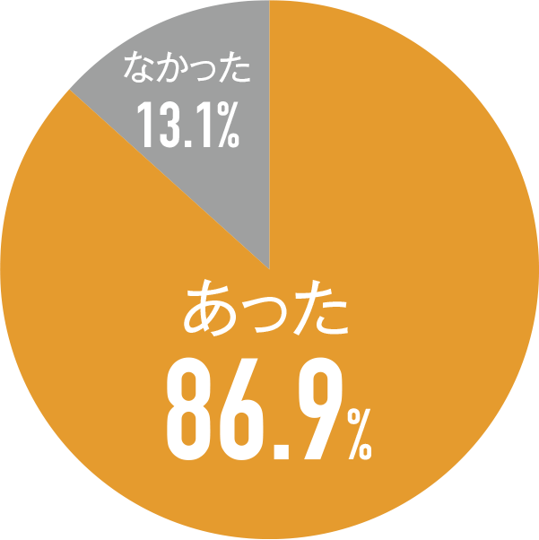 授業やゼミでパソコン・タブレットを使用してレポートを作成する機会はありましたか？