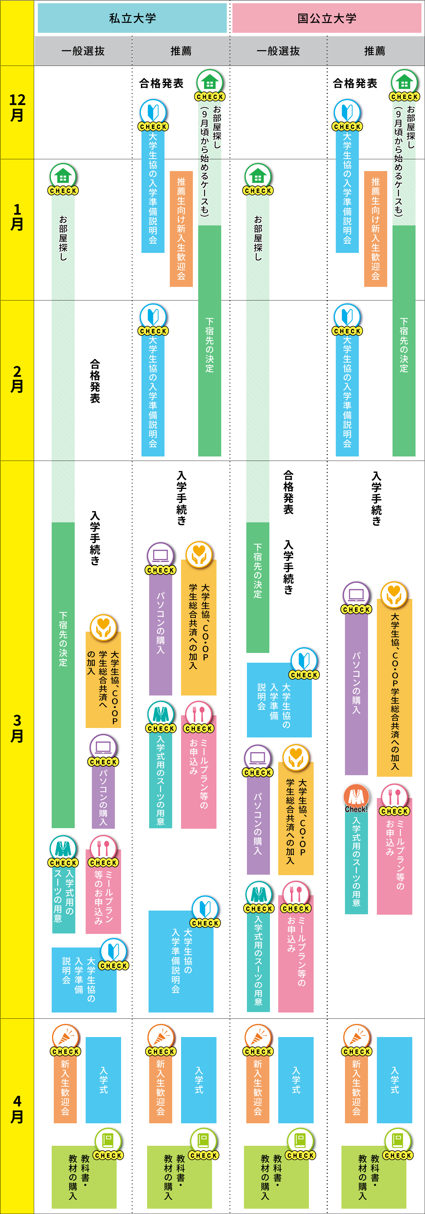 入学までのスケジュール