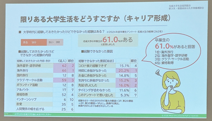 卒業生からとられたアンケート結果や大学生活の事実をスライドに投影