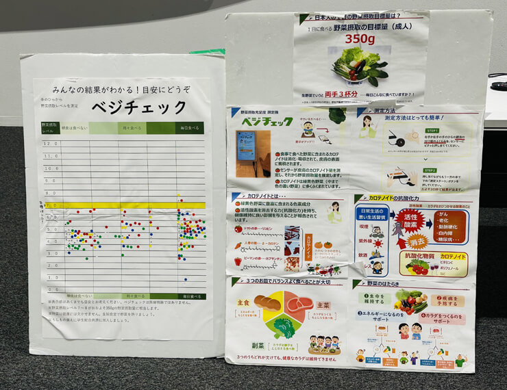 また展示の隣で「ベジチェック」を行い、野菜ジュースをお渡ししていました。