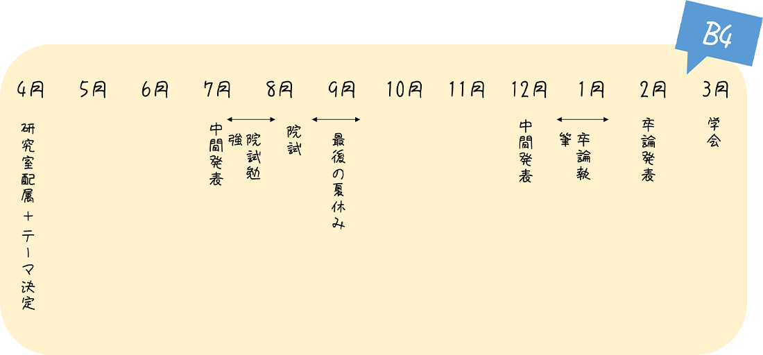 1年間の流れ1