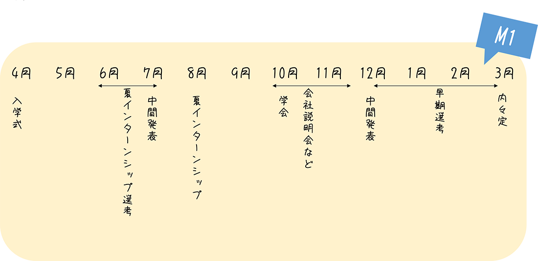 1年間の流れ2