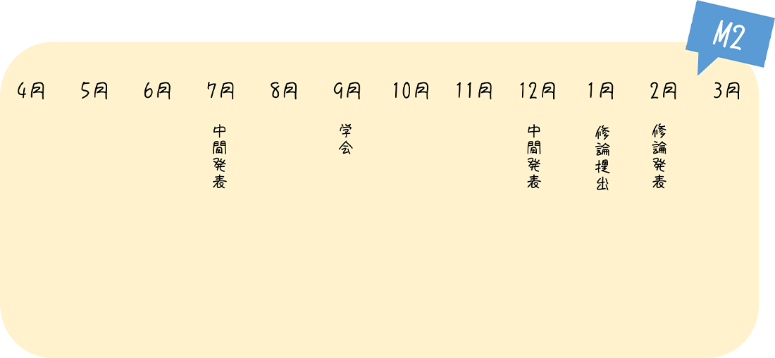 1年間の流れ3