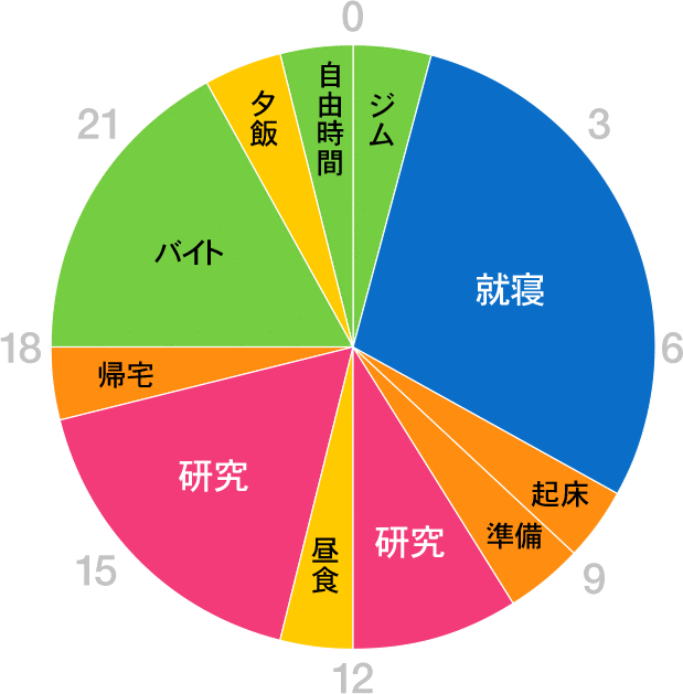 グラフ