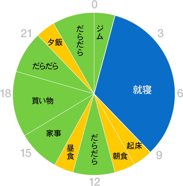 グラフ