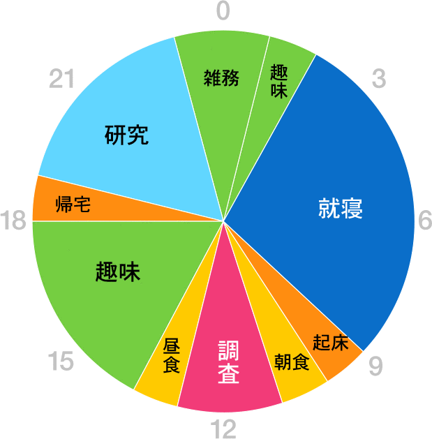 グラフ