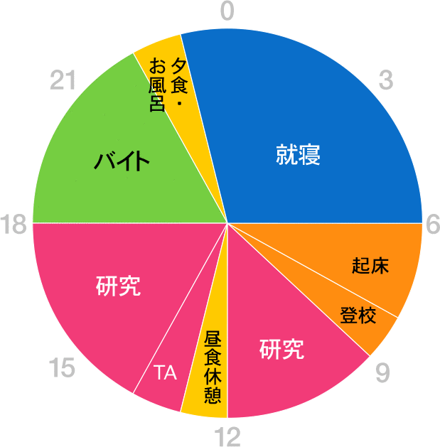 グラフ