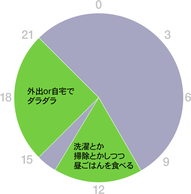 グラフ