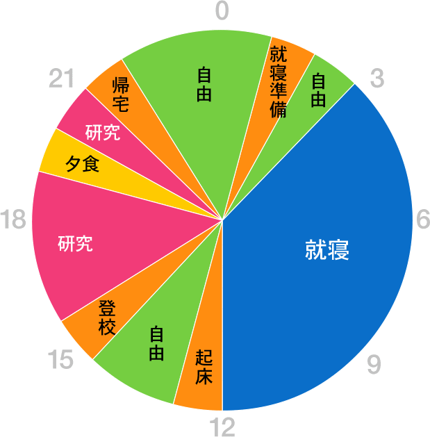 グラフ