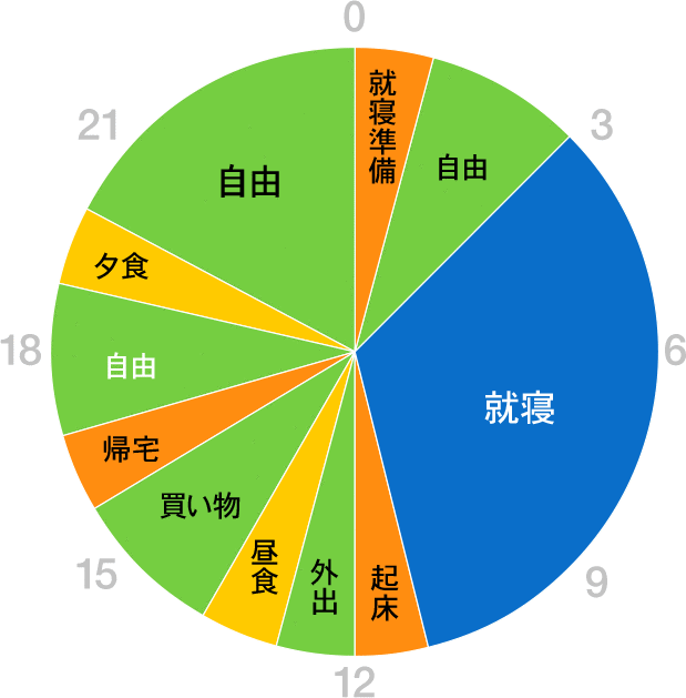グラフ