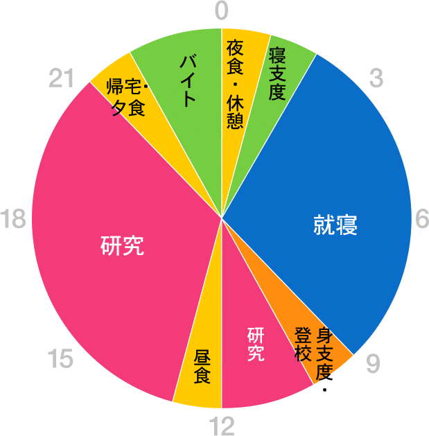 グラフ