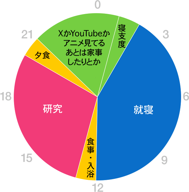 グラフ