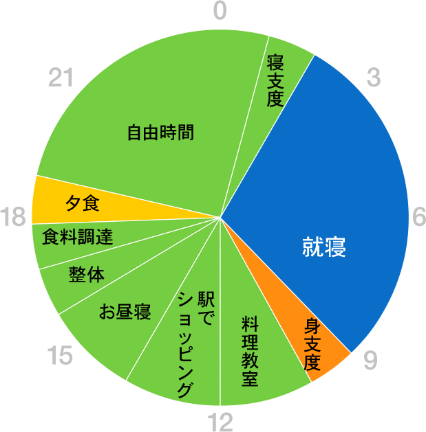 グラフ