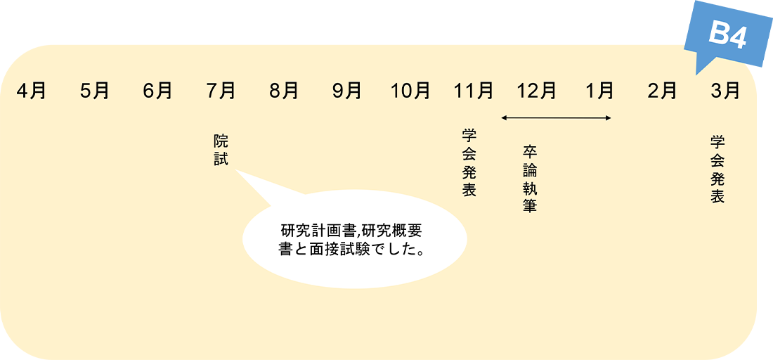 1年間の流れ1