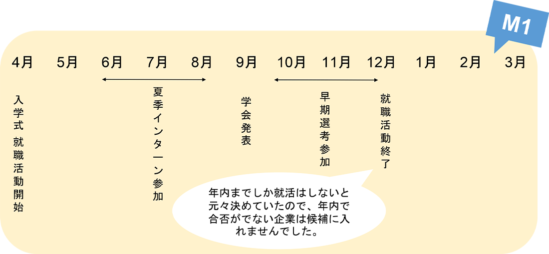 1年間の流れ2