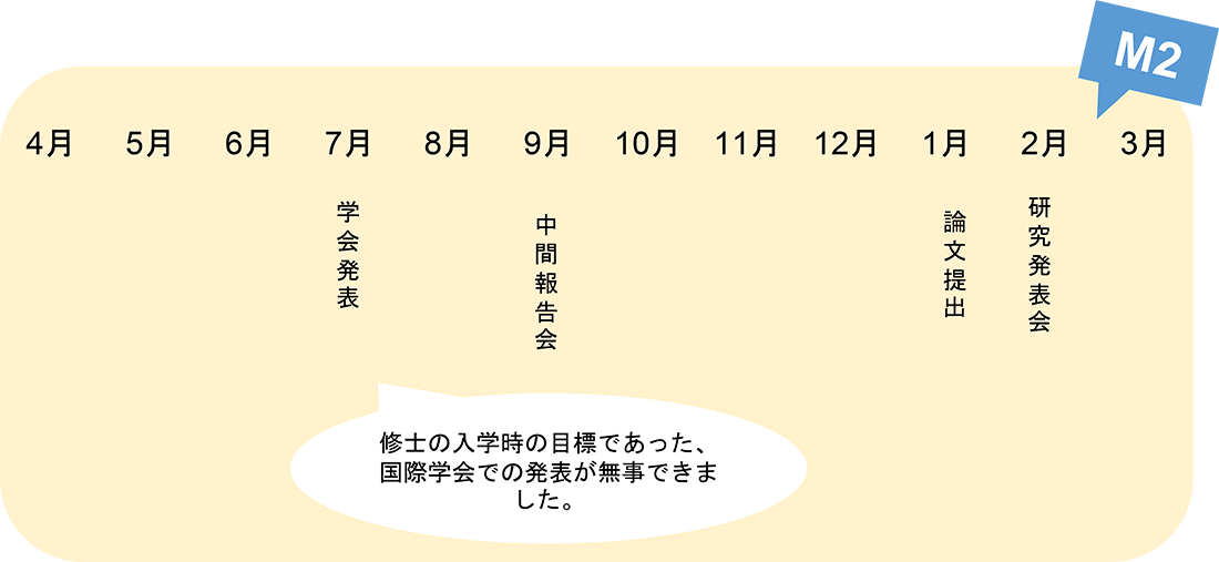 1年間の流れ3