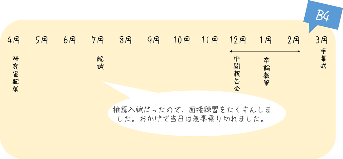 1年間の流れ1