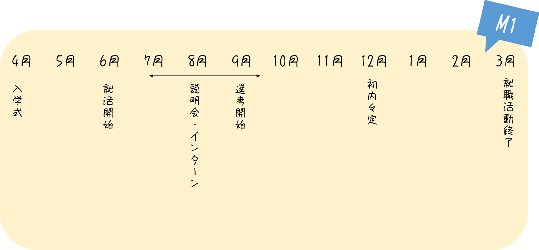 1年間の流れ2