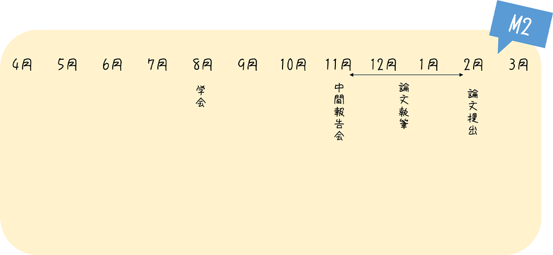 1年間の流れ3
