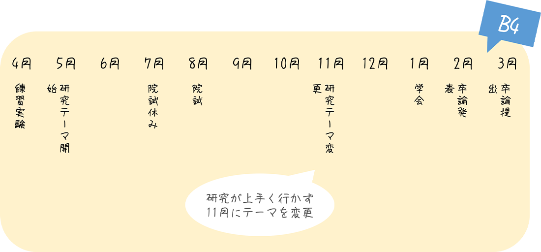 1年間の流れ1