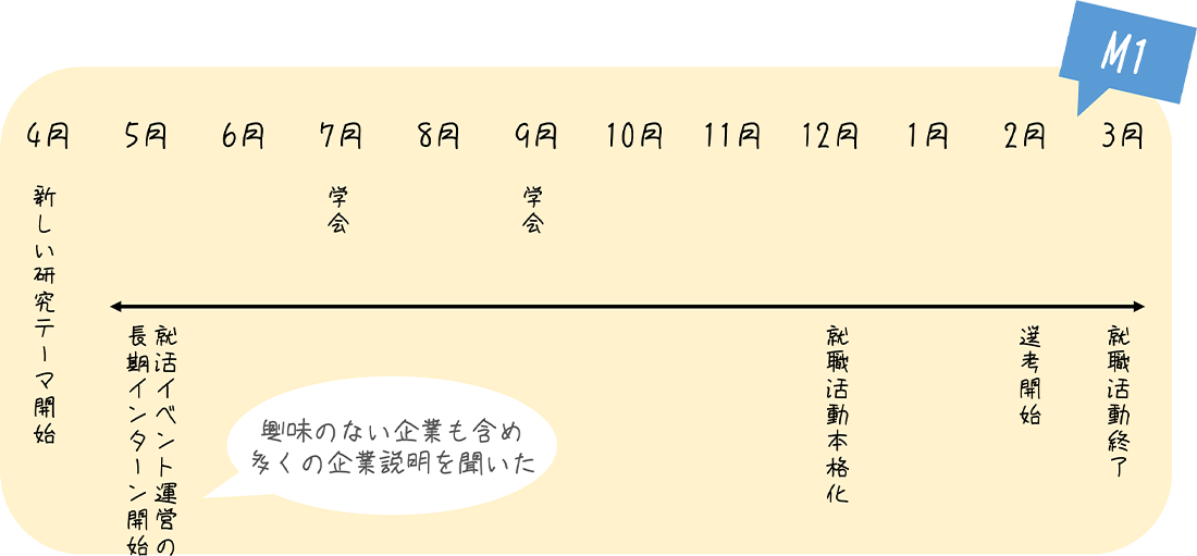 1年間の流れ2