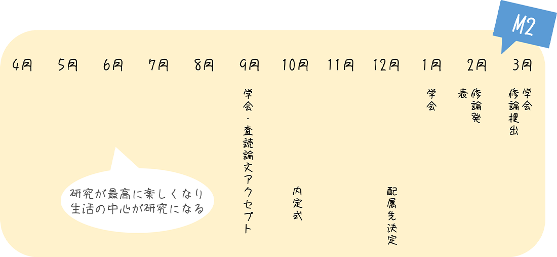1年間の流れ3