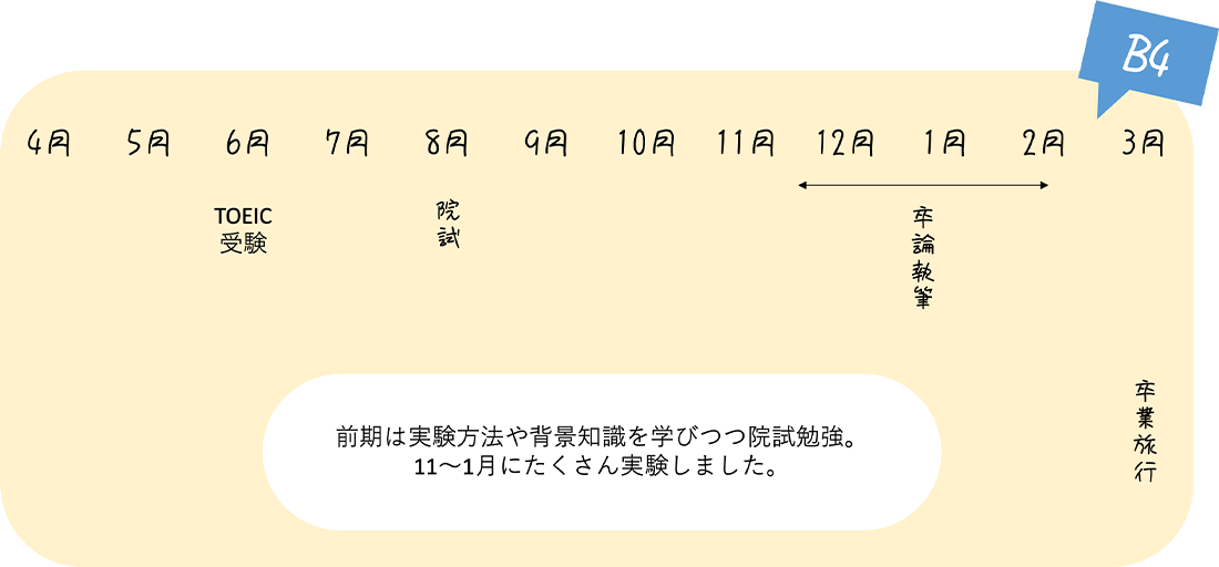 1年間の流れ1