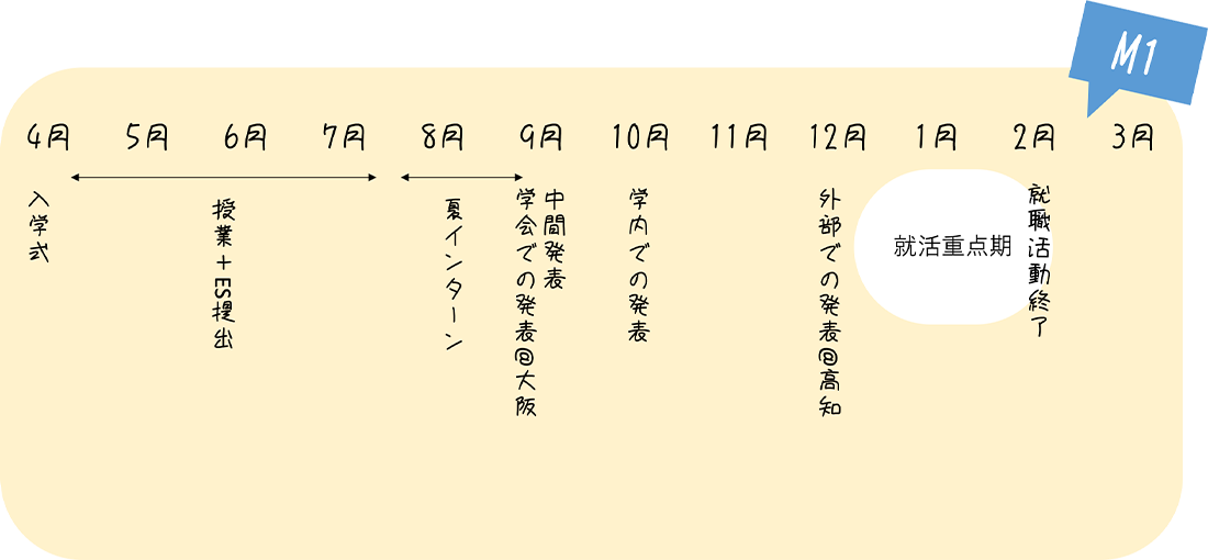 1年間の流れ2