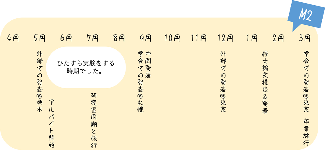 1年間の流れ3