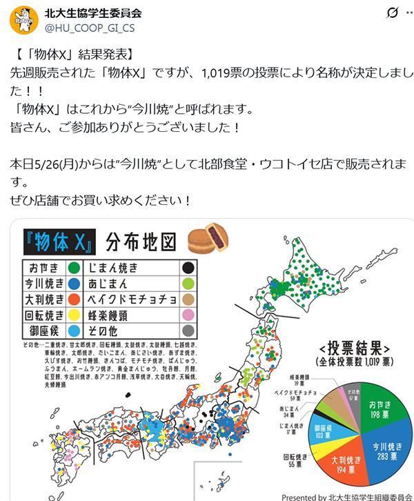 Xにて結果発表!