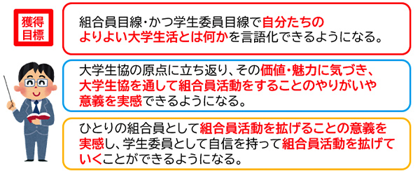 位置づけ・獲得目標
