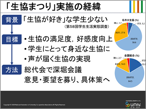 名古屋市立大学生協 生協まつり