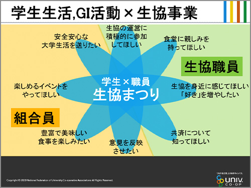 名古屋市立大学生協 生協まつり