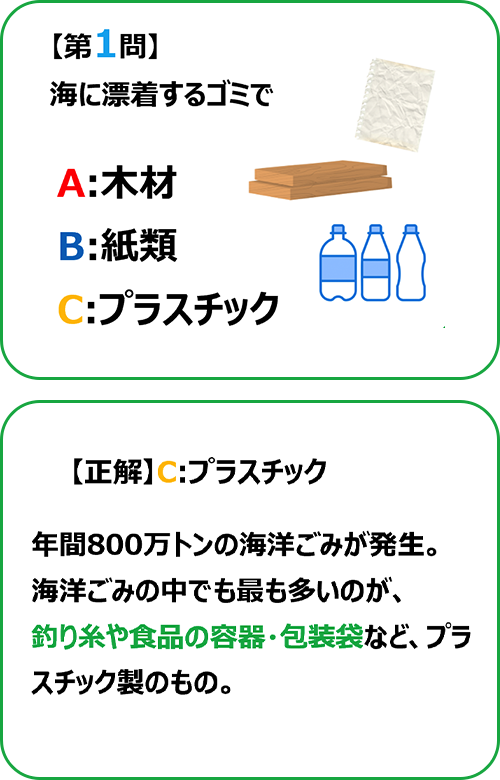 体験パートで実際に行われたクイズを公開!