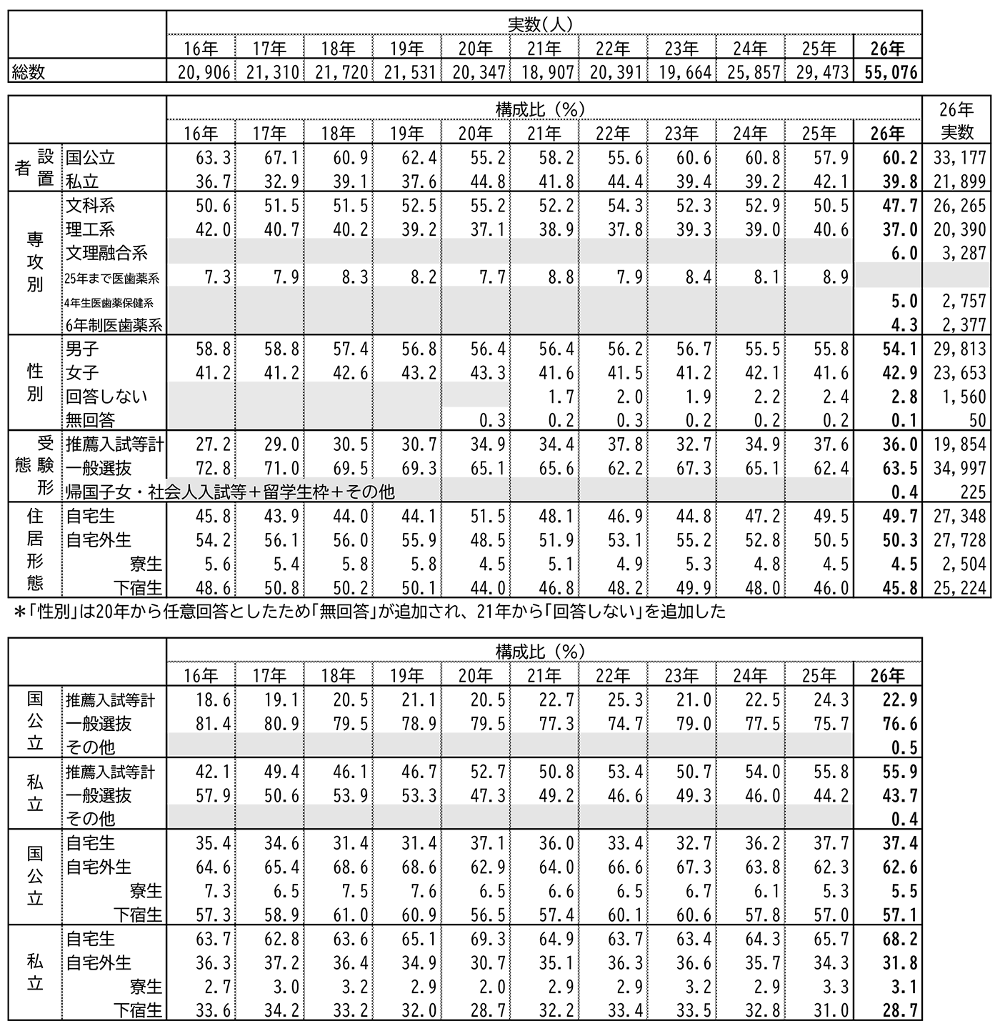 サンプル特性