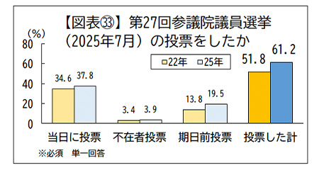 日本の未来は明るいと思うか