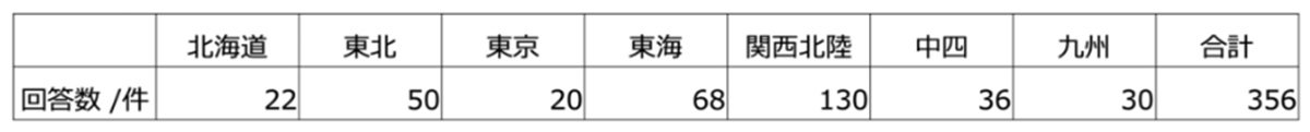 3.1_回答数