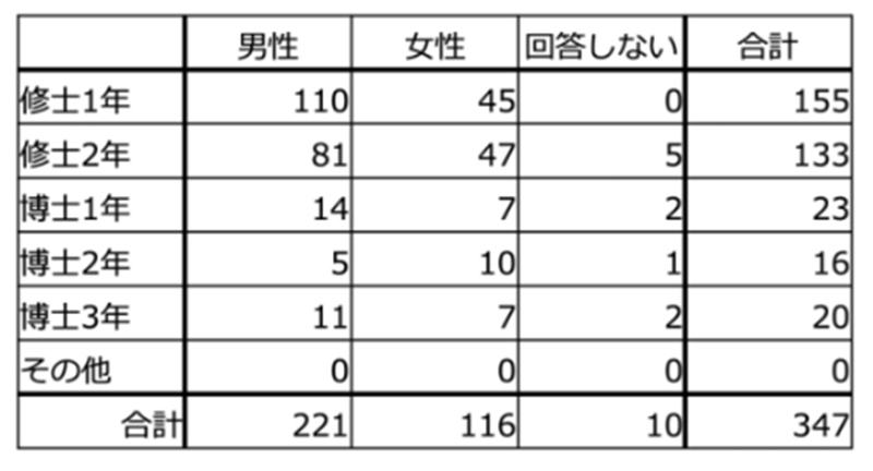 3.2_回答者属性(性別)